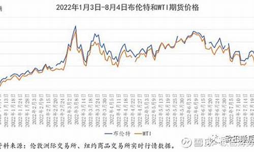 现在石油价格是多少钱一升95_现在石油价格