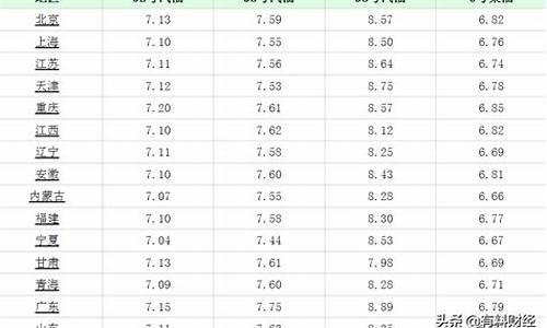 杭州今天油价多少_杭州今天油价多少一升