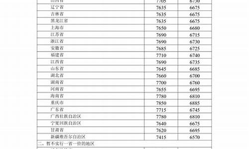 29日油价最新调整消息查询_29日油价92汽油