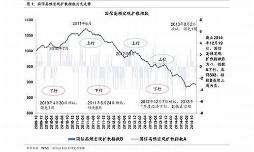 历年油价走势图谱_2021年历史油价一览表及价格