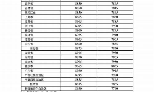 成品油价格公布_2021成品油价格