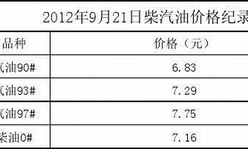 柴汽油价格柴汽油价格_柴油汽油的价格是多少