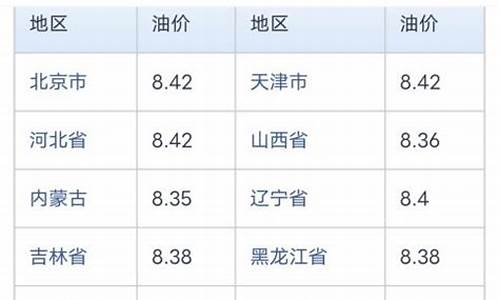 中石化当日油价查询_中石化油价今日查询