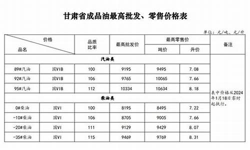 甘肃省柴油价格多少一升_甘肃省汽柴油价格