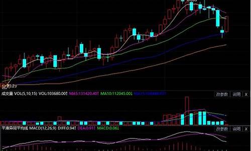 分析原油价格走势_分析原油价格走势的软件