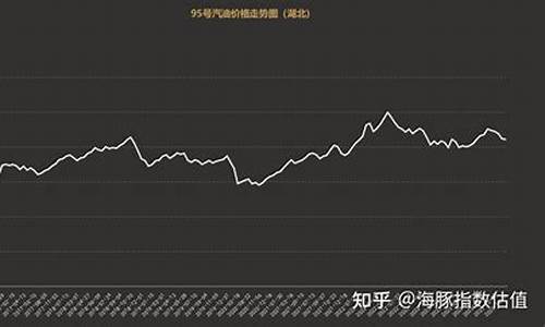 汽油价格统计表最新_汽油价格统计