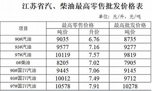 93号汽油价格走势图_93号汽油价格涨价