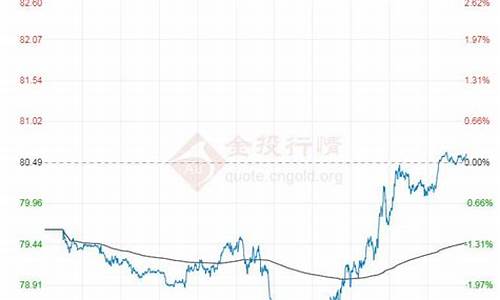 今日原油价格是多少最新_今日原油价格?