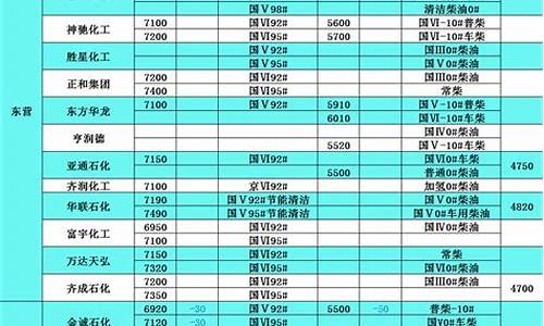 柴油价格表2023最新版_10柴油价格表