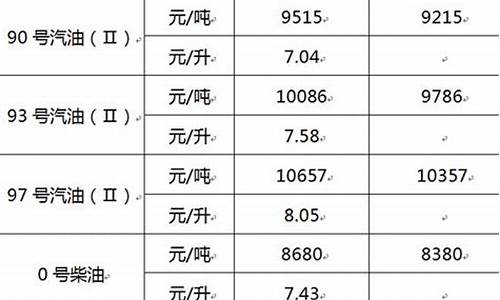 浙江93汽油价格_92汽油浙江今日价格