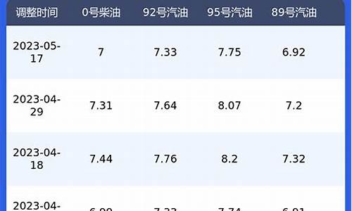 今日汽油柴油价格多少钱一升_今日汽油和柴油价格查询