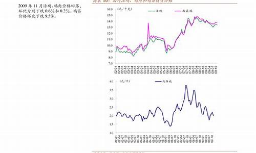 安徽油价0号柴油今天价格_安徽今日柴油价格多少钱一升