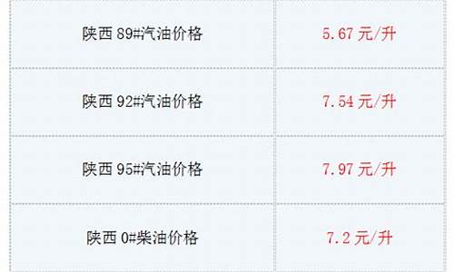 陕西成品油价在哪公布_陕西省物价局成品油报价