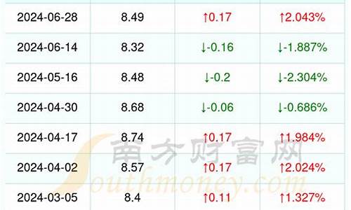 杭州今日汽油价是多少_杭州今日汽油价是多少钱一升