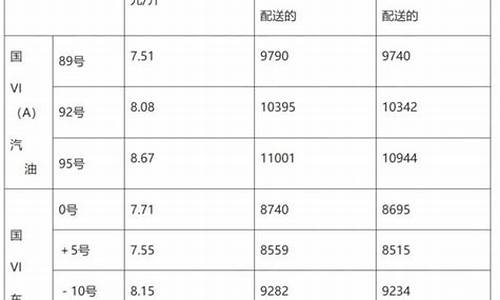 淄博今日油价_淄博今日油价95号汽油价格表