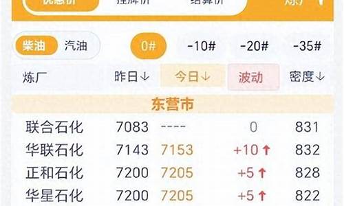 现柴油价格多少钱一吨_目前的柴油价格是多少钱一吨