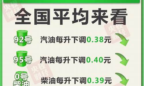 下次油价调整窗口时间表2021_下次油价调整是涨是跌