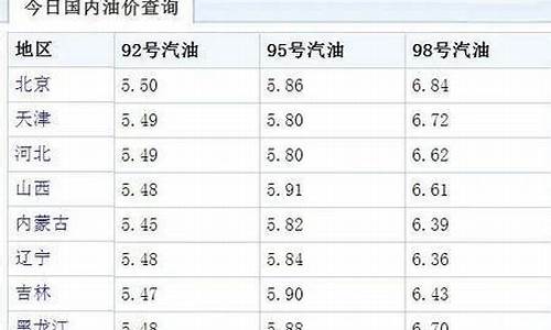 4月29号汽油价格_4月29号油价调整时间表