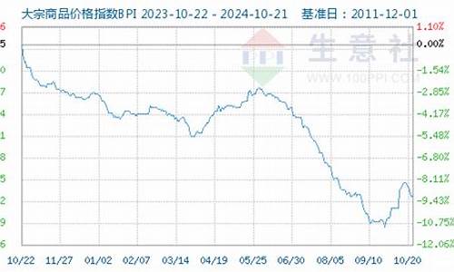 2021年3月4日汽油价格_2021年3月4日油价