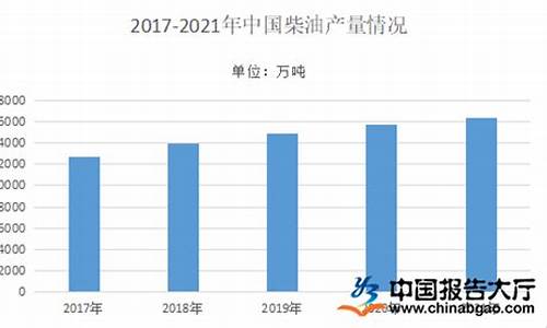 2020柴油价格表_2022年柴油价格表