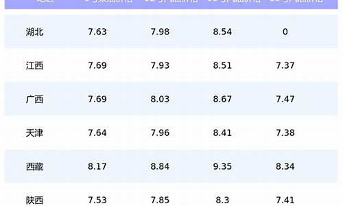 今日汽油报价表_今日汽油价格查询一览表