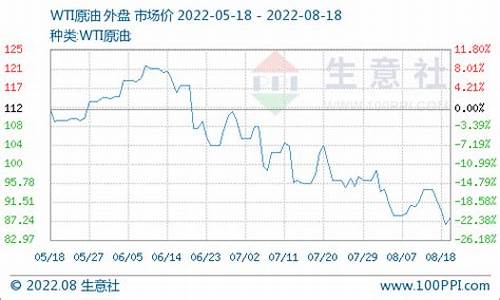 今日油价下调实现五连跌停_今日油价下调实现五连跌