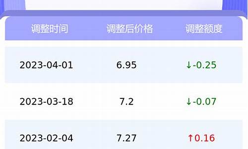 江苏今日油价价格_江苏今日油价走势