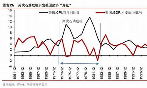 07年原油价格统计数据_2007年原油价格