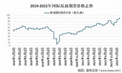 原油价格多少钱一升_原油价格多少钱一吨呢现在