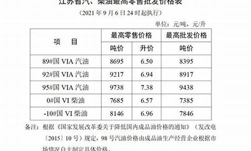 盐城油价最新消息_盐城今日油价92汽油价格表