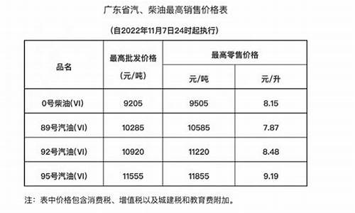 95号汽油油价广东价格_95油价广东最新消息 今日