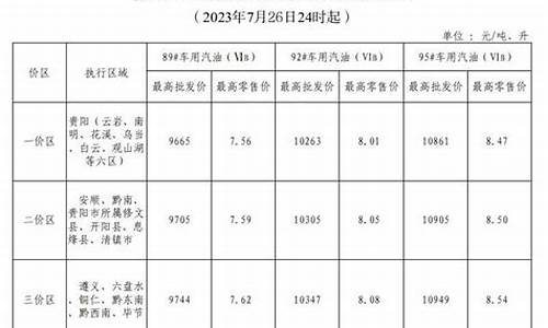 绍兴最新汽油价格_绍兴汽油价格调整最新消息