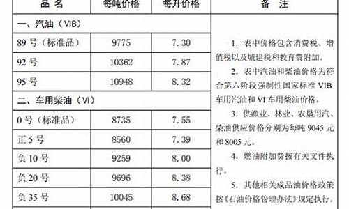 秦皇岛今日油价95汽油多少钱一升_秦皇岛今日油价95汽油多少