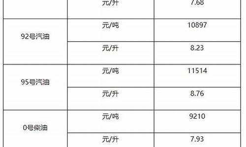 0号柴油批发价格多少钱一吨_0号柴油每吨批发价2020