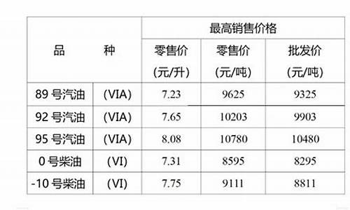 重庆油价涨价_重庆油价变化