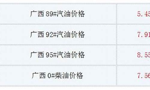 广西柴油油价价格最新_广西柴油价格最新消息