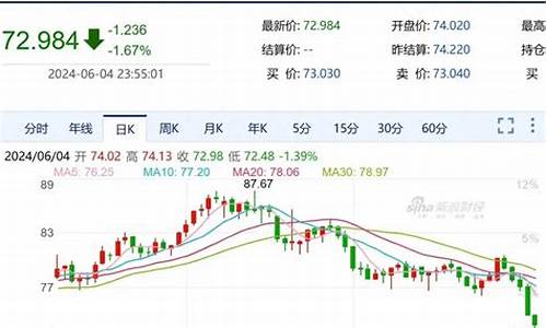 油价调整时间窗口_油价调整时间窗口最新消息