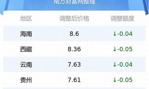 苏州92油价最新消息 今日_苏州92号油价最新消息